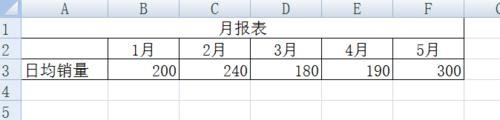 怎樣把EXCEL報表中的資料用柱形圖表現出來