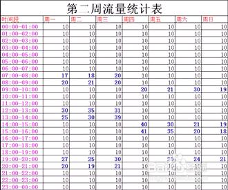 寶貝上架時間設定