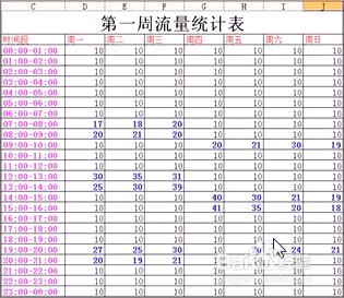 寶貝上架時間設定