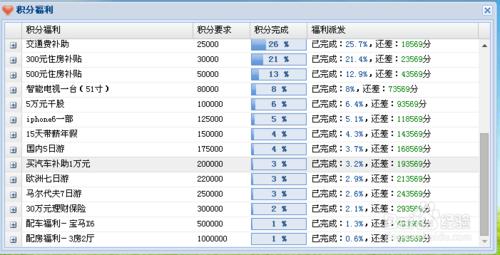 aims積分制管理能給企業解決什麼樣的難題？