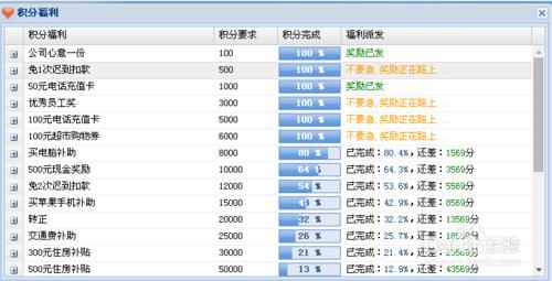 aims積分制管理能給企業解決什麼樣的難題？