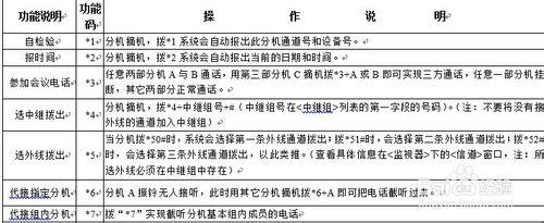 CTI電話系統：[9]撥號設定