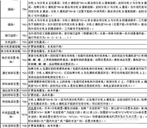 CTI電話系統：[9]撥號設定