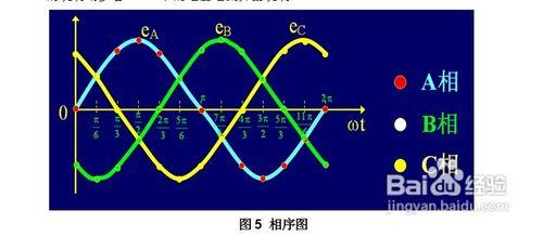 三相程控精密測試電源基本使用技巧