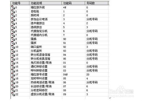 CTI電話系統：[9]撥號設定