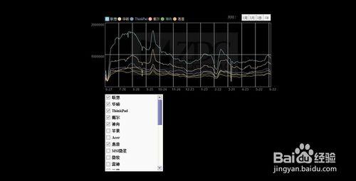 學生如何選購人生中的第一臺膝上型電腦