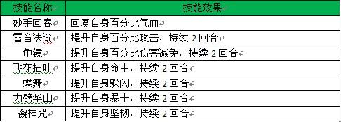 夢幻飛仙覺醒技能如何獲得