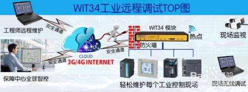 三菱PLC遠端通訊方案（TCP-RJ45E乙太網設定）