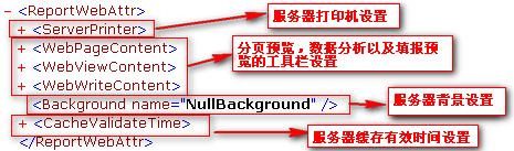 填報報表FineReport中的伺服器基本配置