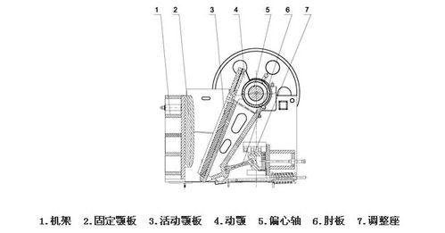 怎樣更換、檢修顎式破碎機的軸承