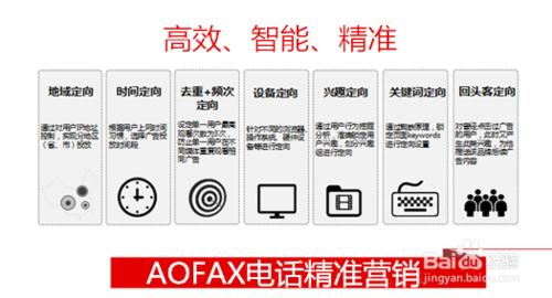 電話營銷系統新寵—AOFAX電話營銷系統裝置軟體