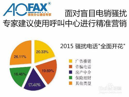 電話營銷系統新寵—AOFAX電話營銷系統裝置軟體