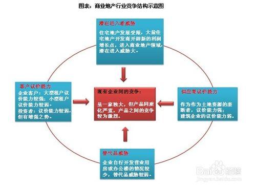 商業地產行業發展前景趨勢及投資策略分析