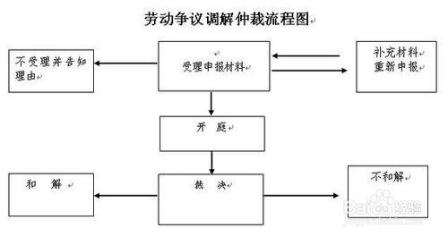 老闆拖著工資不發怎麼辦