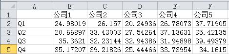 【excel圖表】製作商務大氣的看板圖