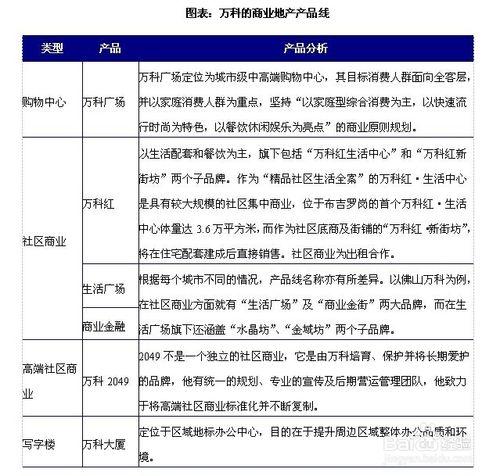 商業地產行業發展前景趨勢及投資策略分析