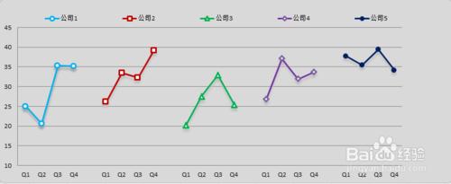 【excel圖表】製作商務大氣的看板圖