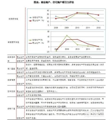 商業地產行業發展前景趨勢及投資策略分析