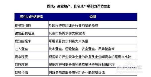 商業地產行業發展前景趨勢及投資策略分析