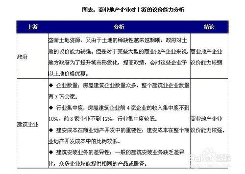 商業地產行業發展前景趨勢及投資策略分析