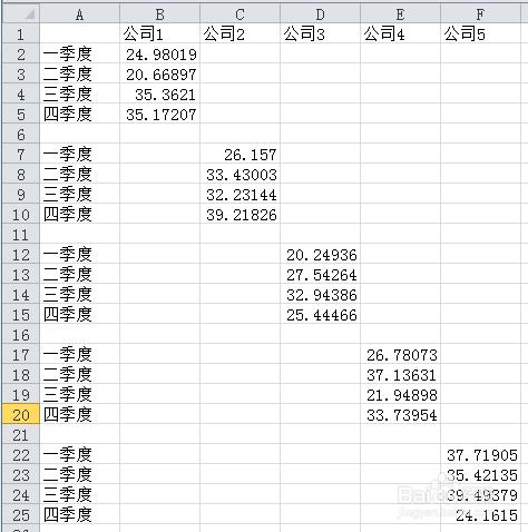 【excel圖表】製作商務大氣的看板圖