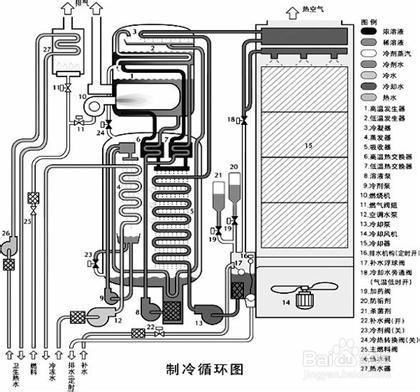 哪種變頻空調好