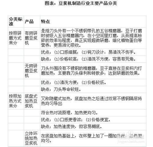 豆漿機制造行業發展與投資環境分析方法