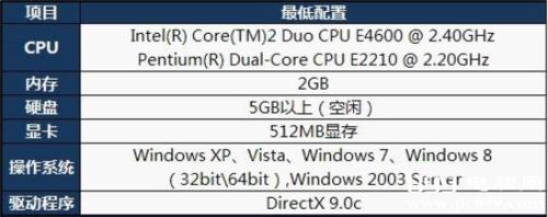 英雄聯盟一進讀取介面就藍屏崩潰