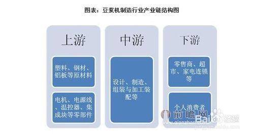 豆漿機制造行業發展與投資環境分析方法