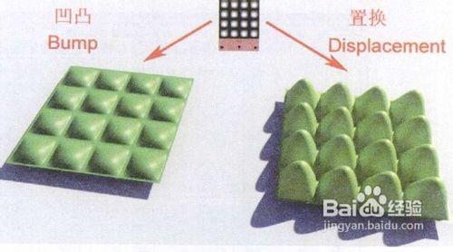 3d渲染中的轉換與和凹凸渲染分析