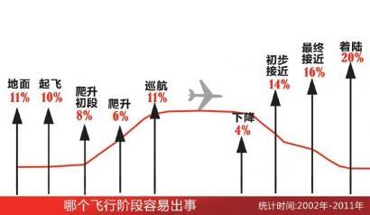 不得不說的幾件事——乘機安全