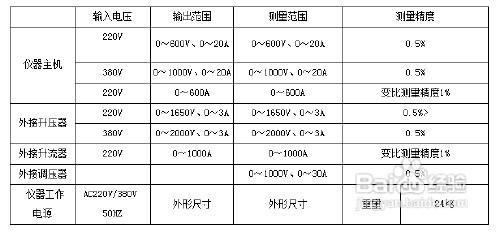 HTFA-IV CT伏安變比極性綜合測試儀的特點與引數