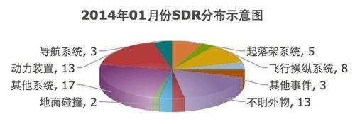 不得不說的幾件事——乘機安全