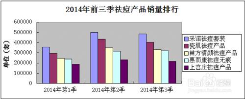 教你去除粉刺的簡單有效方法，家庭祛痘必看知識