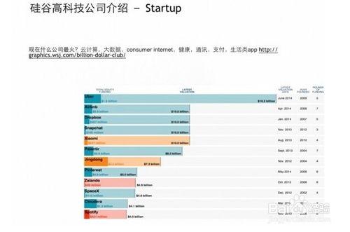 美國大資料工程師面試攻略