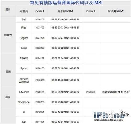 SAM完美解鎖iPhone4S/iPhone4圖文教程