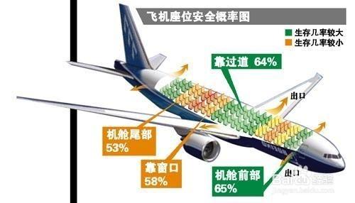 乘坐飛機安全嗎？乘坐飛機有哪些注意事項？