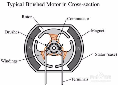 小型四驅賽車電機介紹