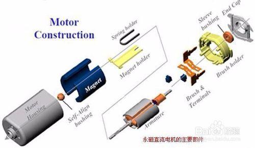 小型四驅賽車電機介紹