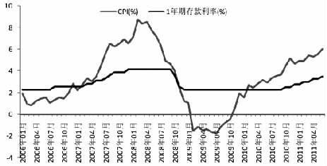 怎麼寫投資風險評估報告？