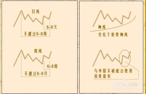 炒股K線圖學習：[29]“單陽不破”攻略