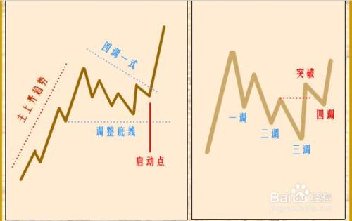 炒股K線圖學習：[29]“單陽不破”攻略