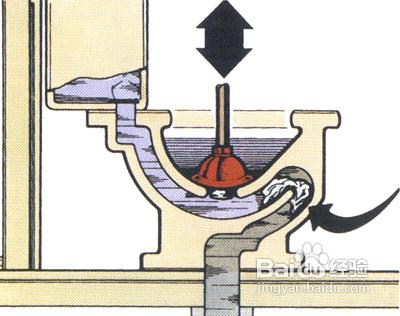 疏通抽水馬桶的方法