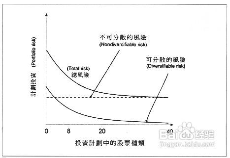 怎麼寫投資風險評估報告？