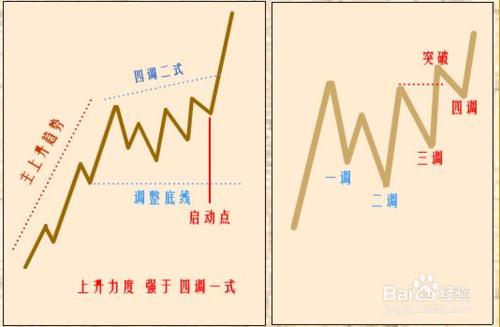 炒股K線圖學習：[29]“單陽不破”攻略