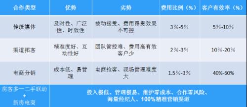 什麼是一二手聯動？一二手聯動的運營模式