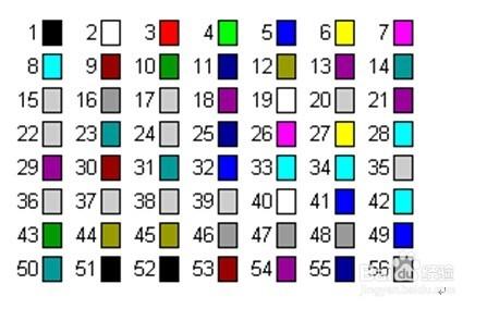 EXCEL中VBA例項技巧：[1]單元格字型格式設定