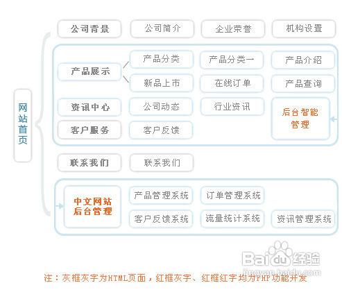 網站設計的整體風格如何創意