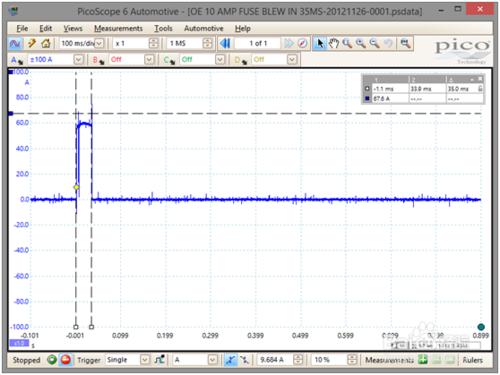 利用虹科Pico汽車示波器揭露廉價保險絲的危害