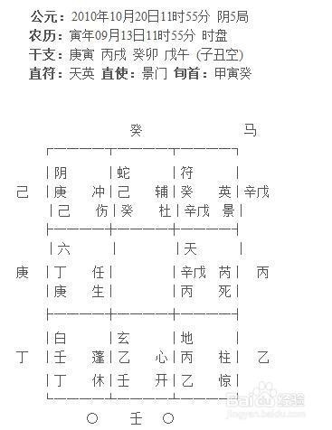 奇門遁甲：[2]網上預測家庭關係